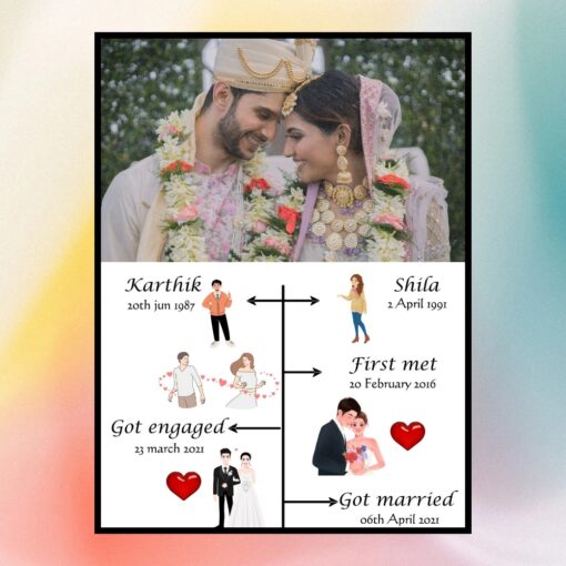 Love Story Frame 1 Pic