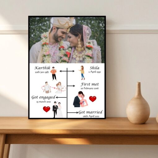 Love Story Frame 1 Pic - Image 4